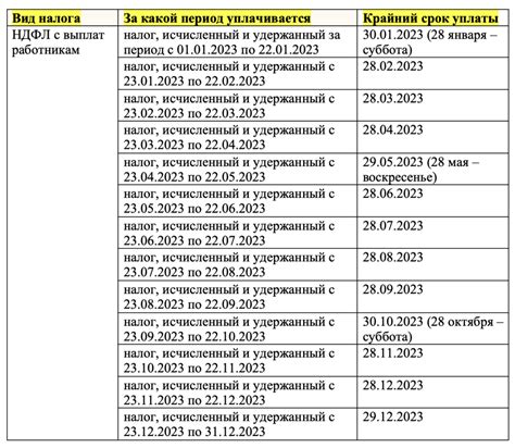 Возможность освобождения от уплаты НДФЛ