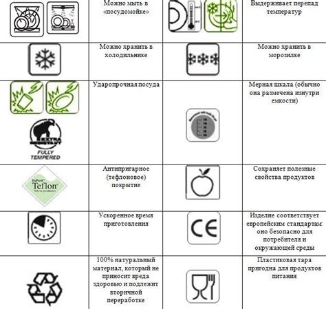 Возможность остатков на посуде и посудомоечной машине