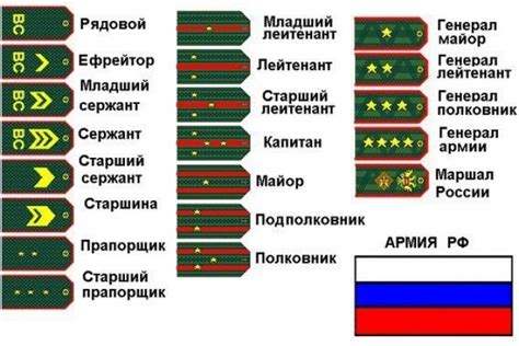 Возможность получения повышения по званию