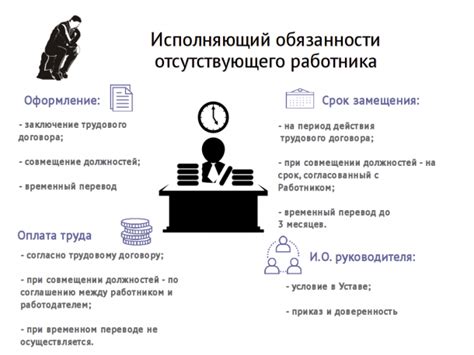 Возможность принять сотрудника на исполняющего обязанности