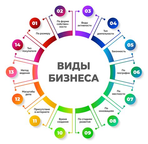 Возможность развивать дополнительные направления бизнеса