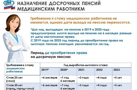 Возможные изменения в системе пенсий по выслуге лет: