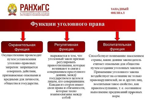Возможные изменения уголовного закона