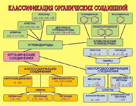 Возможные источники органических веществ