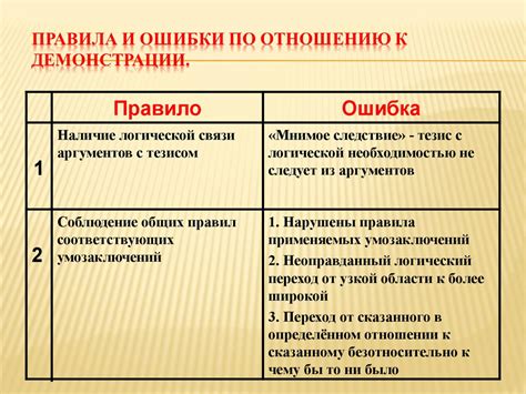 Возможные ошибки и их исключение