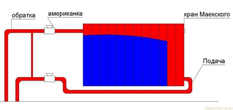 Возможные причины, если батарея не греется