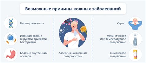 Возможные причины, приводящие к проблеме лица стена