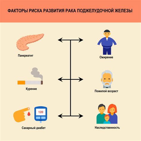 Возможные причины и факторы, вызывающие падение сахара и давления