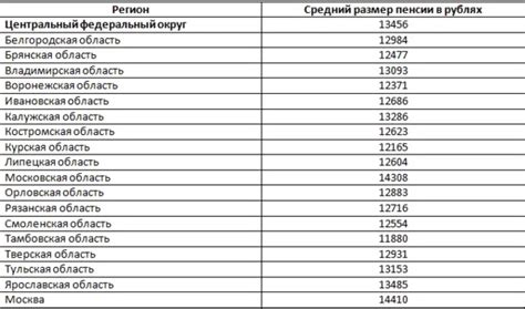 Возможные причины недоступности пенсии