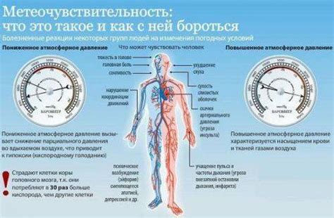 Возможные причины появления ознобов при повышенном давлении