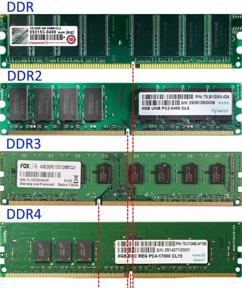 Возможные проблемы при использовании памяти DDR3 вместо DDR4