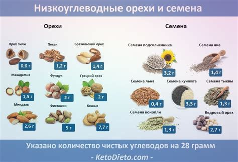 Возможные проблемы при употреблении сосисок на кето-диете