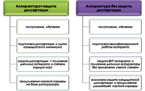 Возможные пути получения ученой степени без аспирантуры