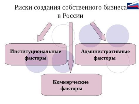 Возможные риски для поручителя
