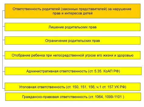 Возможные санкции за нарушение правил
