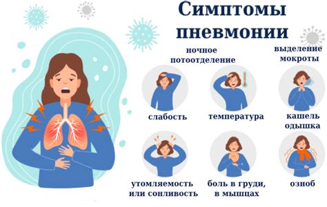 Возможные симптомы пневмонии