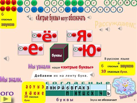 Возникновение буквы е