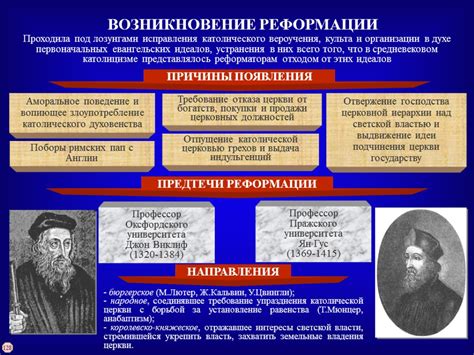 Возникновение и понятие реформации