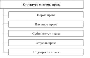 Возникновение права как нормативной системы