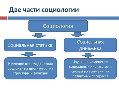 Возникновение социологии