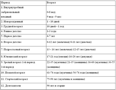 Возрастная категория учеников 7 класса