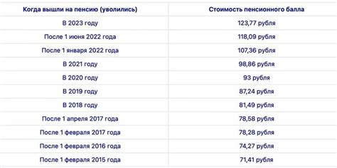 Возрастная пенсия в ноябре в Москве