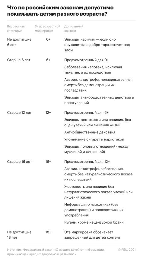 Возрастное ограничение и трудовой тренинг