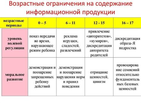 Возрастные ограничения при принятии цитрамона