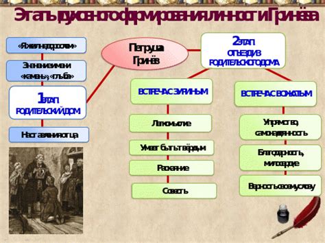 Возраст Петруши вызывает разногласия и споры