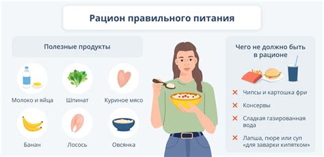 Возраст и рацион