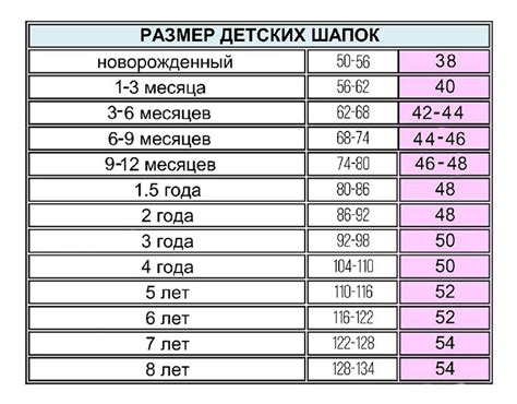 Возраст 2 месяца