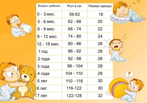 Возраст 3 года