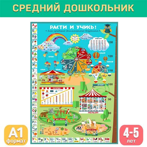 Возраст 4-5 лет