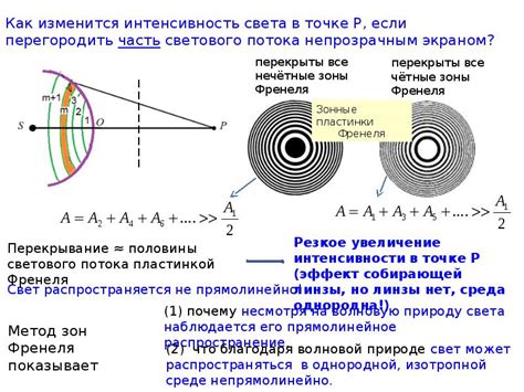 Волновое явление дифракции