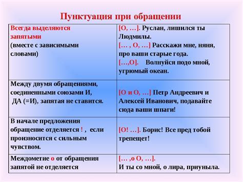 Вопросы ставки запятой