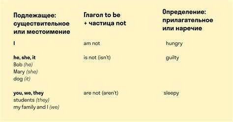 Вопросы с глаголом "does" в Present Simple