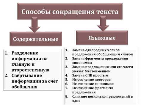 Вопрос №6: Влияние правильного сокращения на восприятие текста