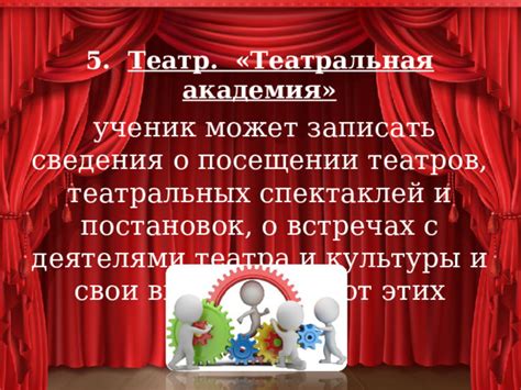 Восприятие и анализ театральных спектаклей