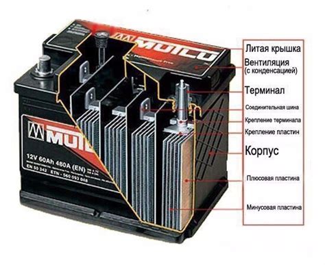 Восстановление заряда аккумулятора: