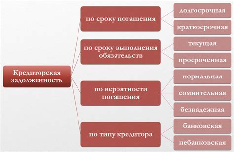 Восстановление кредиторской задолженности