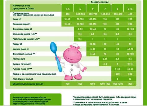 Вредность куриных сосисок при грудном вскармливании