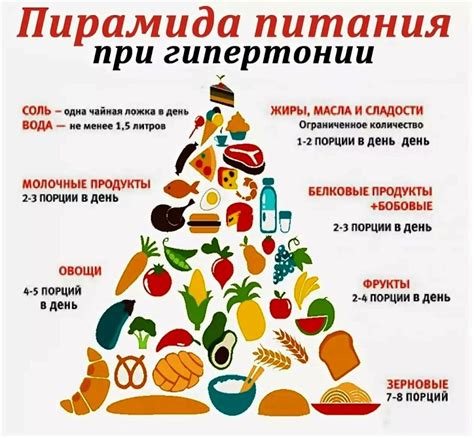 Вред для организма при повышенном давлении