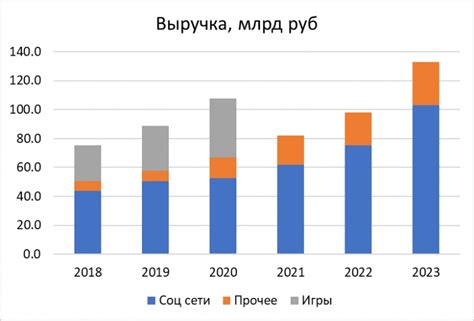 Временные факторы: текущая ситуация и перспективы