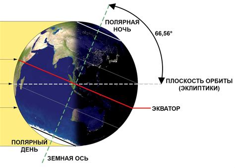 Время года и длительность полярной ночи