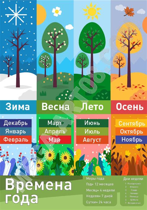 Время года и условия для откладывания икры