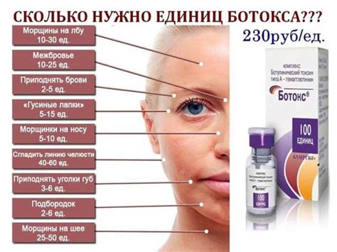 Время действия ботокса