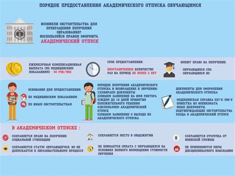 Время действия и условия получения отпуска