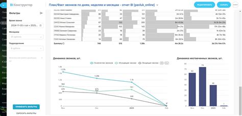 Время звонков по рабочим дням