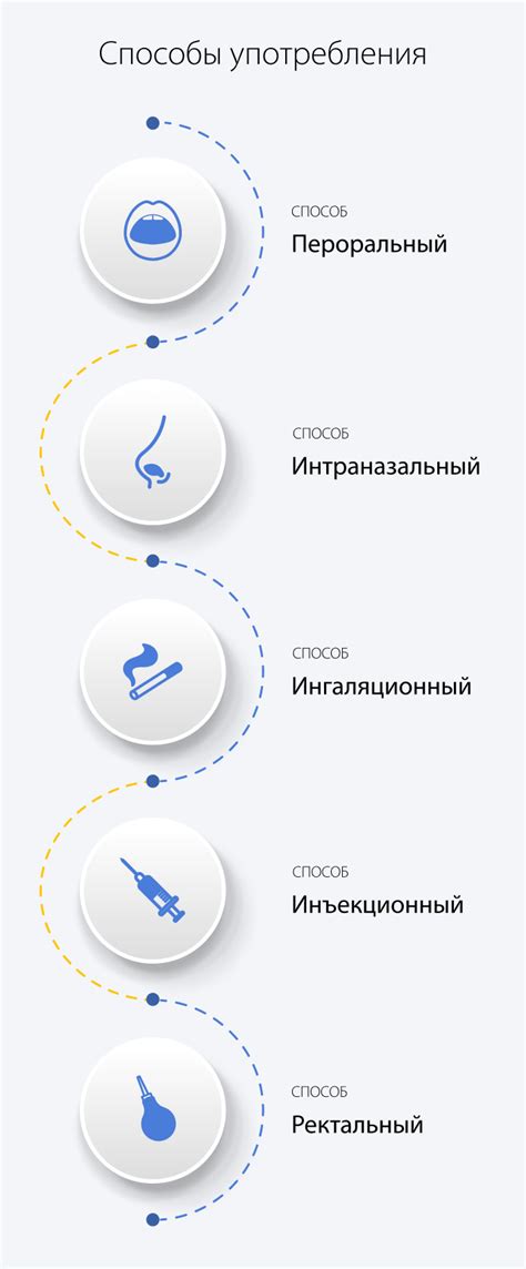 Время наступления эффекта