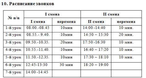Время начала и окончания выборов